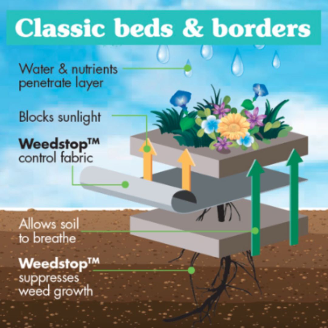Weedstop™ Classic Beds & Borders Weed Fabric